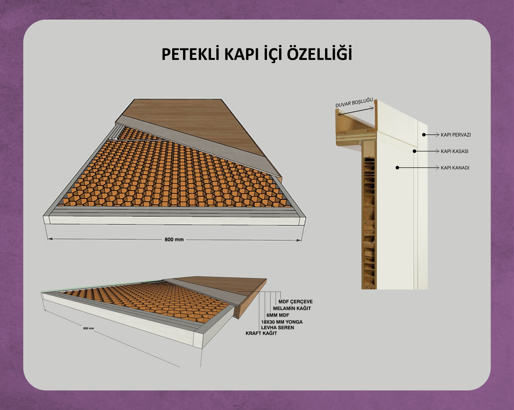 PETEKLİ KAPI İÇİ ÖZELLİKLERİ